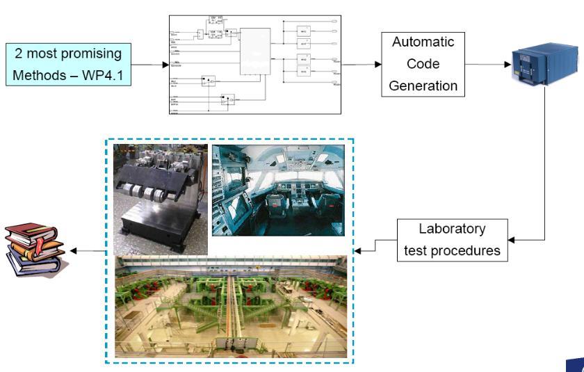 1. High-fidelity Computer Models Addsafe EU FP7 2. Functional Engineering Simulators 3. To pilot-in-theloop environments 4.