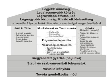 FOLYAMAT SZABÁLYOZÁSÁRA ÉPÍTETT RENDSZEREK Minőségszabályozási rendszer: Olyan szabályozási rendszer, amely a termelési folyamat és a termék minőségét az előírt szinten biztosítja.