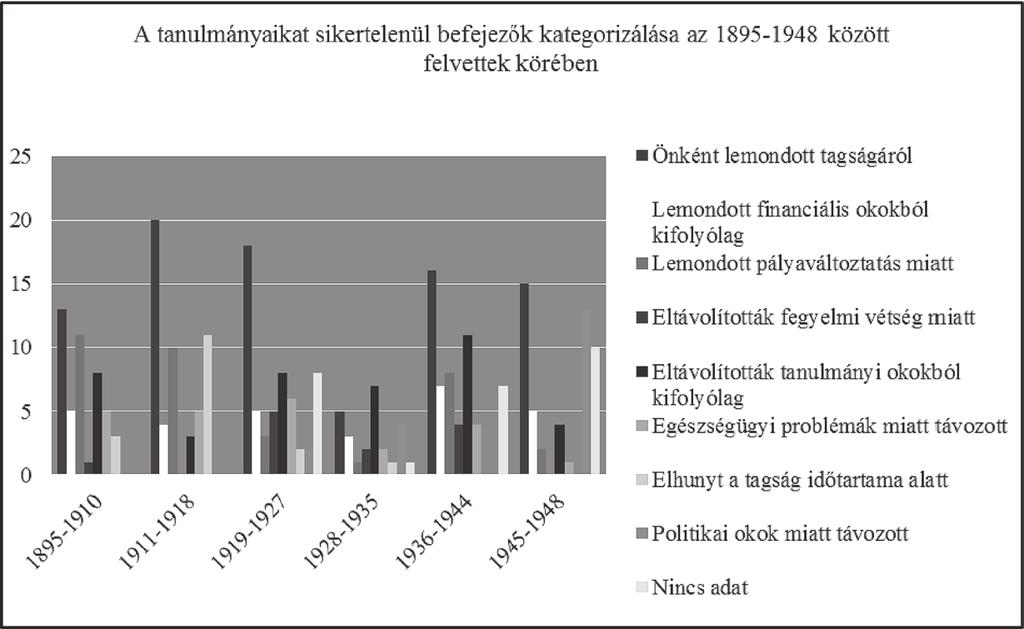Iskolakultúra 2013/1 Szelekció az Eötvös Collegiumban A felvettek társadalmi státuszának vizsgálatához részben kapcsolódik a szelekció kérdése, hiszen a tanulmányi kiválóság mellett számos esetben a
