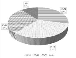 98 Közlemények BELVEDERE 2016. 4. A halotti anyakönyvben összegyűjtött adatok alapján az első világégésben 371 endrődi katona vesztette életét. A 2.