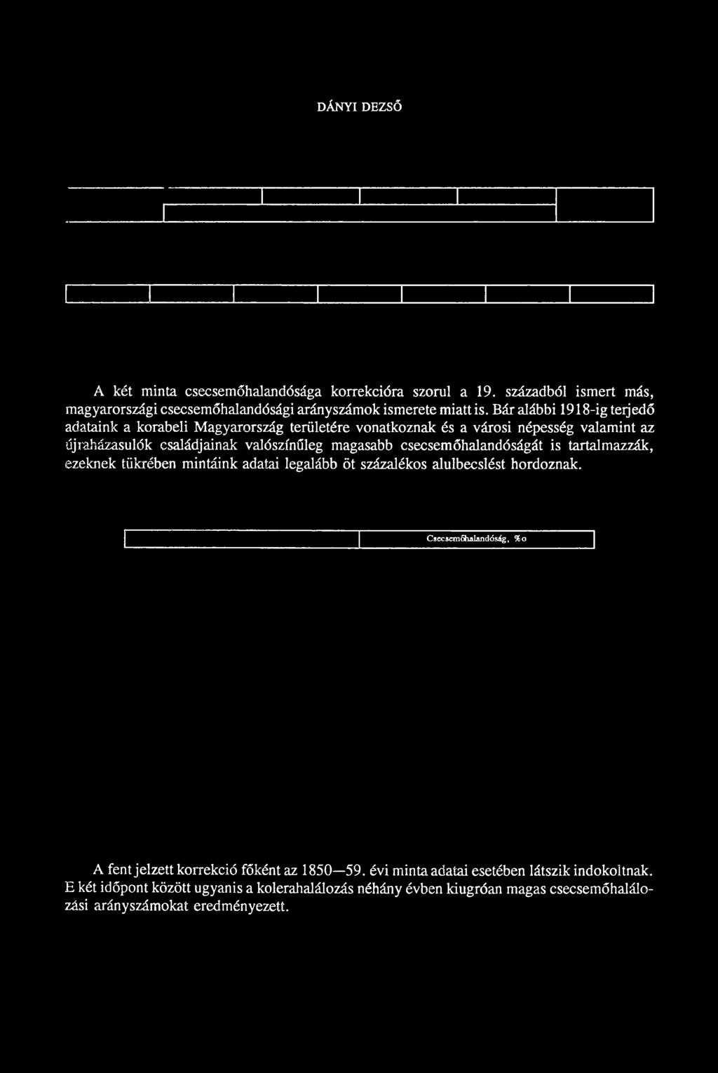 csecsemőhalandóságát is tartalmazzák, ezeknek tükrében mintáink adatai legalább öt százalékos alulbecslést hordoznak.