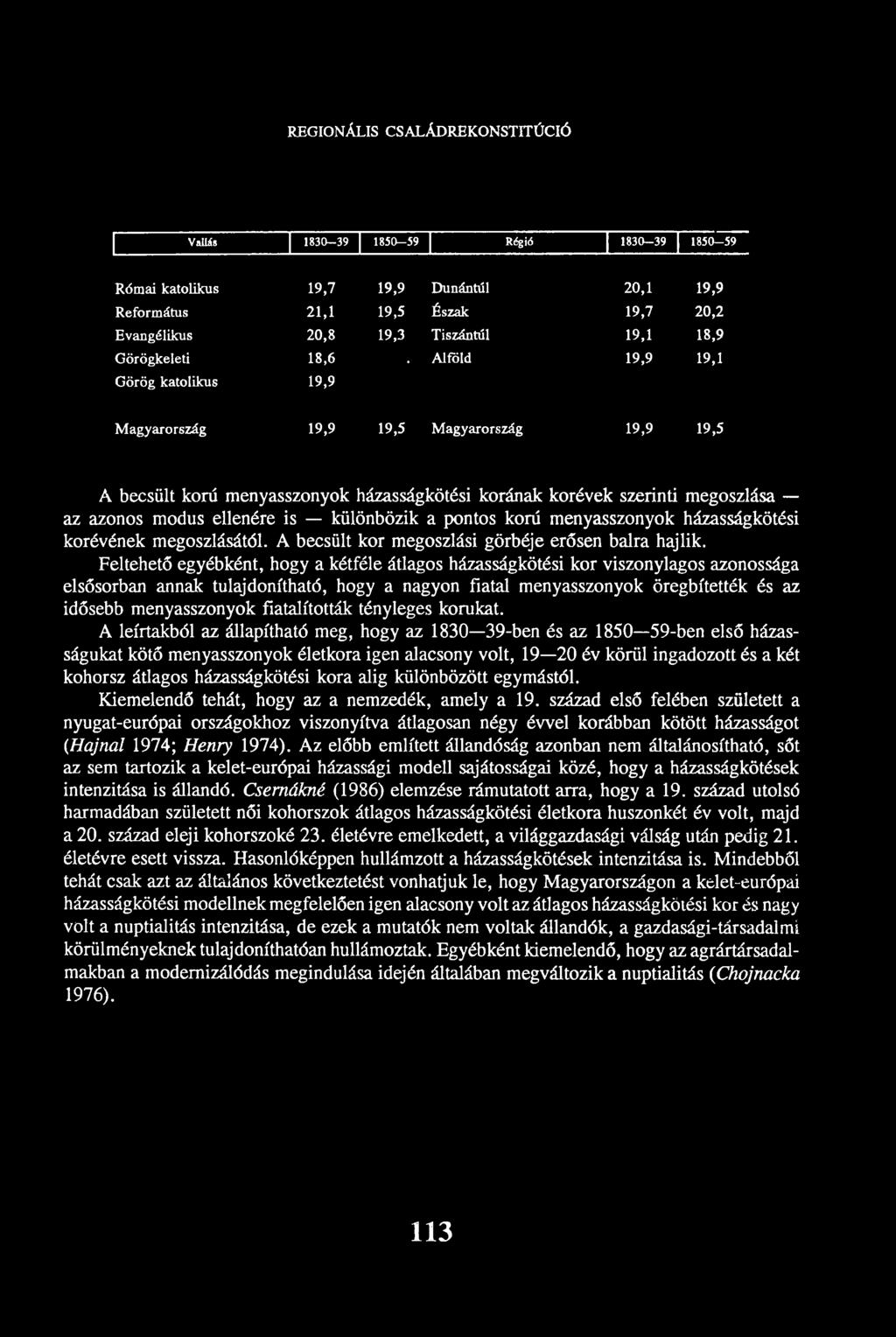 megoszlása az azonos modus ellenére is különbözik a pontos korú menyasszonyok házasságkötési korévének megoszlásától. A becsült kor megoszlási görbéje erősen balra hajlik.