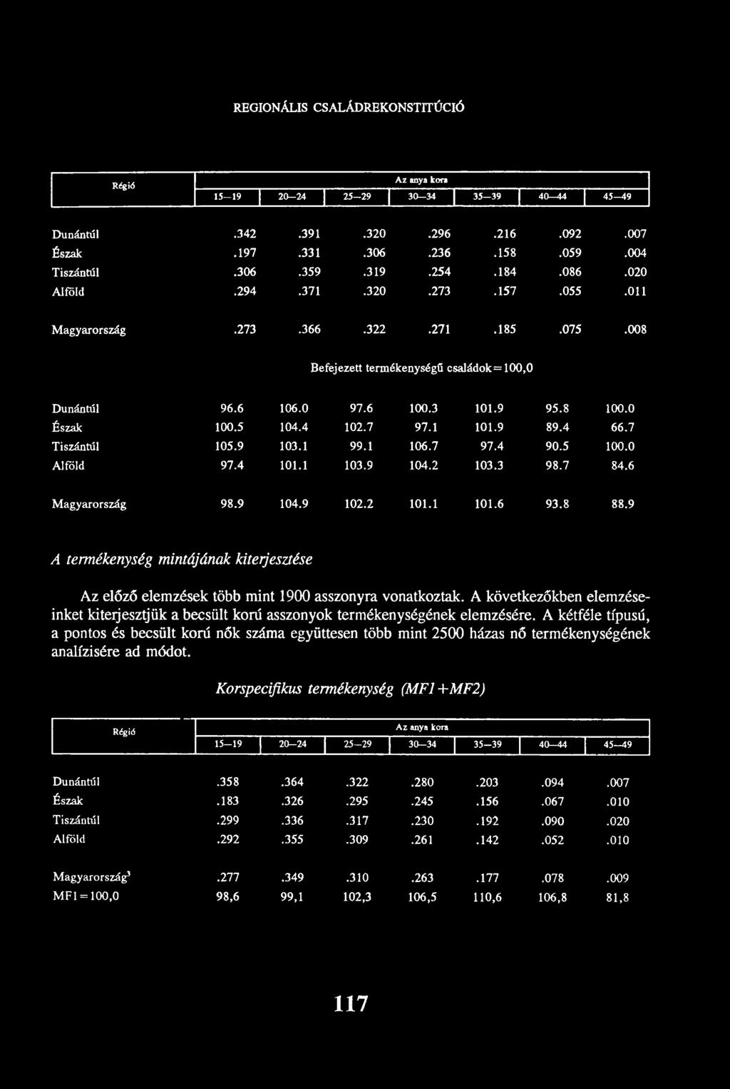 REGIONÁLIS CSALÁDREKONSTITÚCIÓ Régió A z anya kora 1 5-1 9 2 0-2 4 2 5-2 9 3 0-3 4 3 5-3 9 4 0-4 4 4 5-4 9 Dunántúl.342.391.320.296.216.092.007 Észak.197.331.306.236.158.059.004 Tiszántúl.306.359.319.