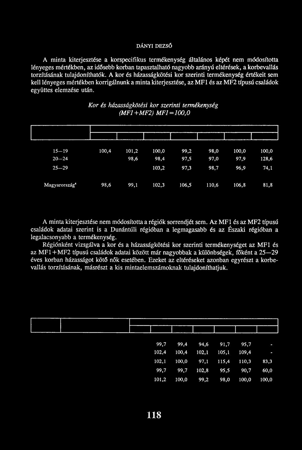 Kor és házasságkötési kor szerinti termékenység (MF1+MF2) MF1= 100,0 15-19 100,4 101,2 100,0 99,2 98,0 100,0 100,0 20 24 98,6 98,4 97,5 97,0 97,9 128,6 2 5-2 9 103,2 97,3 98,7 96,9 74,1 Magyarország4