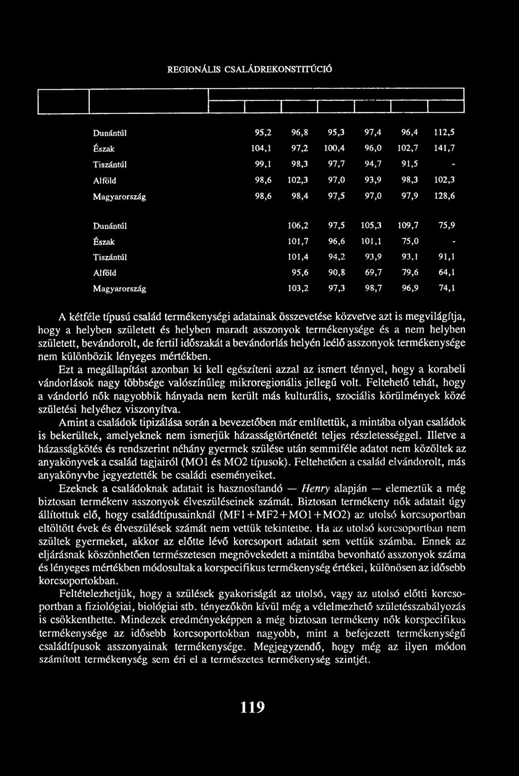74,1 A kétféle típusú család termékenységi adatainak összevetése közvetve azt is megvilágítja, hogy a helyben született és helyben maradt asszonyok termékenysége és a nem helyben született,