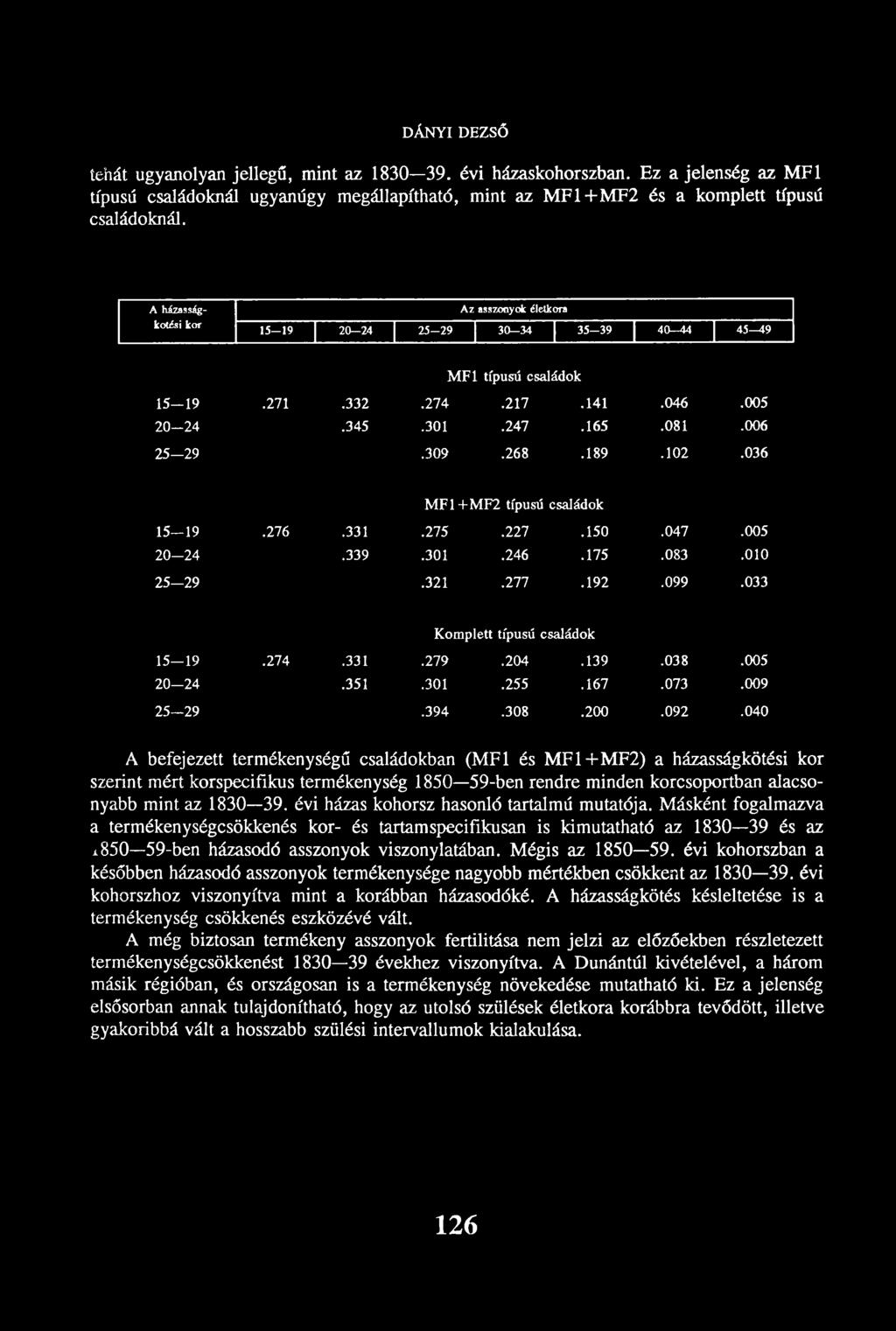 309.268.189.102.036 M F1+M F2 típusú családok 15-19.276.331.275.227.150.047.005 2 0-2 4.339.301.246.175.083.010 2 5-2 9.321.277.192.099.033 Komplett típusú családok 15-19.274.331.279.204.139.038.