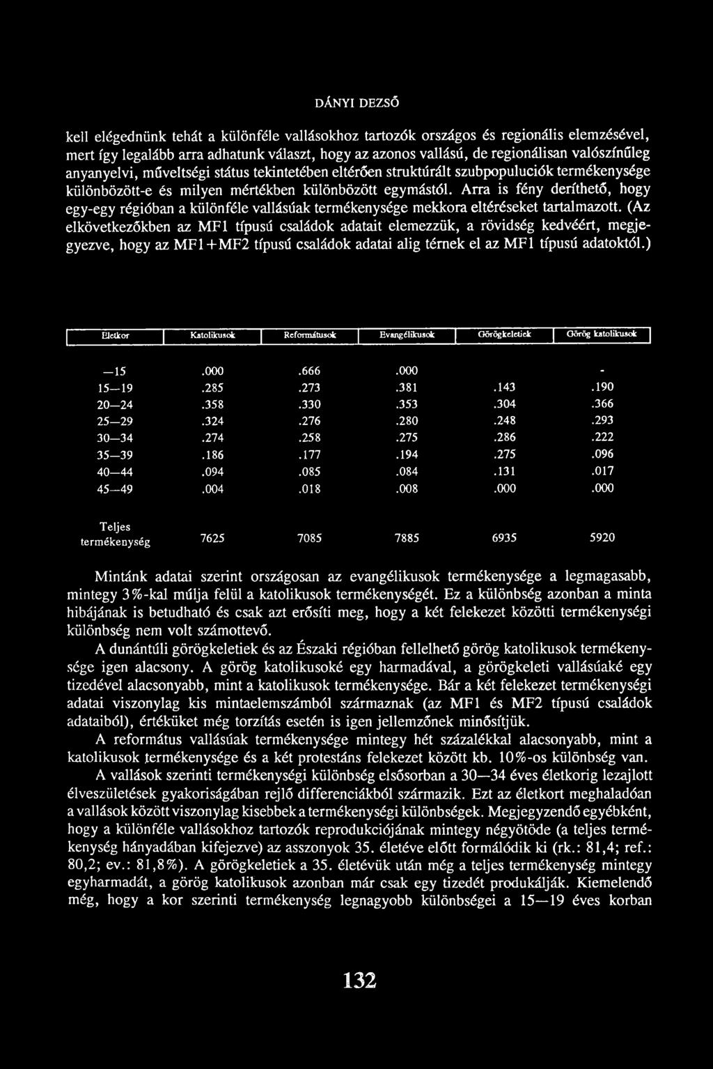 Arra is fény deríthető, hogy egy-egy régióban a különféle vallásúak termékenysége mekkora eltéréseket tartalmazott.