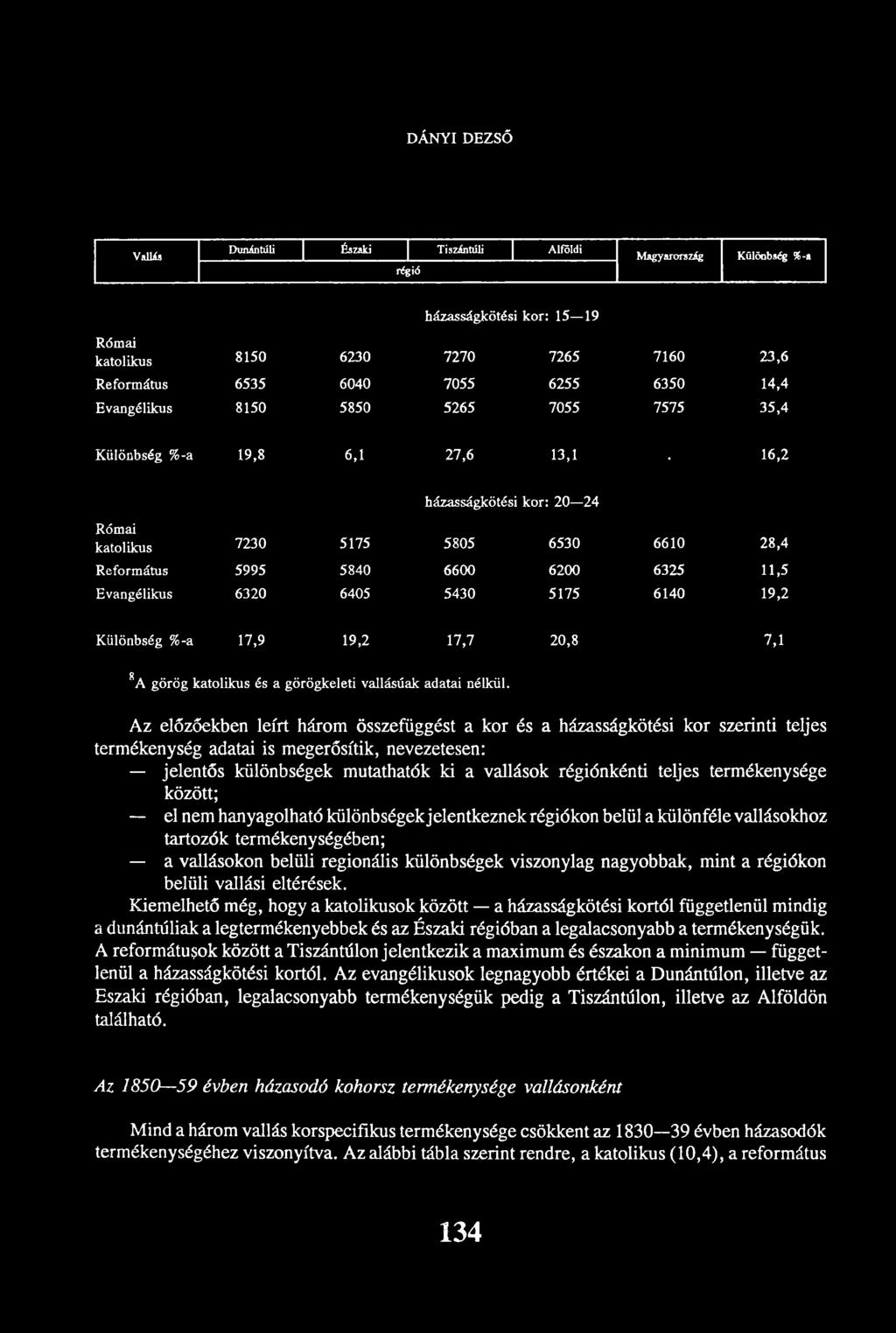 Evangélikus 6320 6405 5430 5175 6140 19,2 Különbség %-a 17,9 19,2 17,7 20,8 7,1 8.» A görög katolikus és a görögkeleti vallásúak adatai nélkül.
