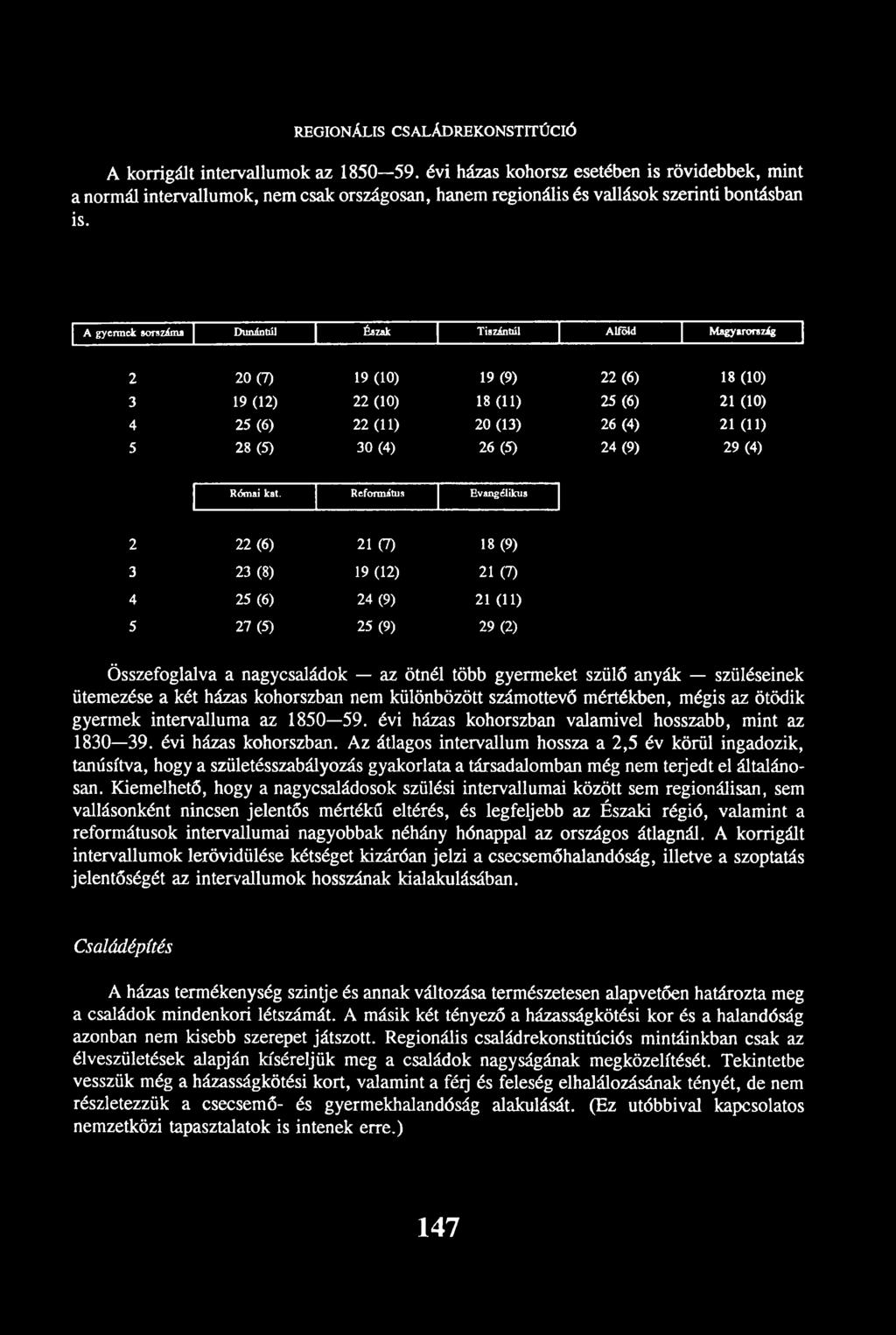A gyermek sorszáma Dunántúl Éazuk Tiszántúl Alföld M agyuronzíg 2 20(7) 19 (10) 19(9) 22(6) 18 (10) 3 19 (12) 22 (10) 18(11) 25(6) 21 (10) 4 25(6) 22 (11) 20 (13) 26(4) 21 (11) 5 28(5) 30(4) 26(5)