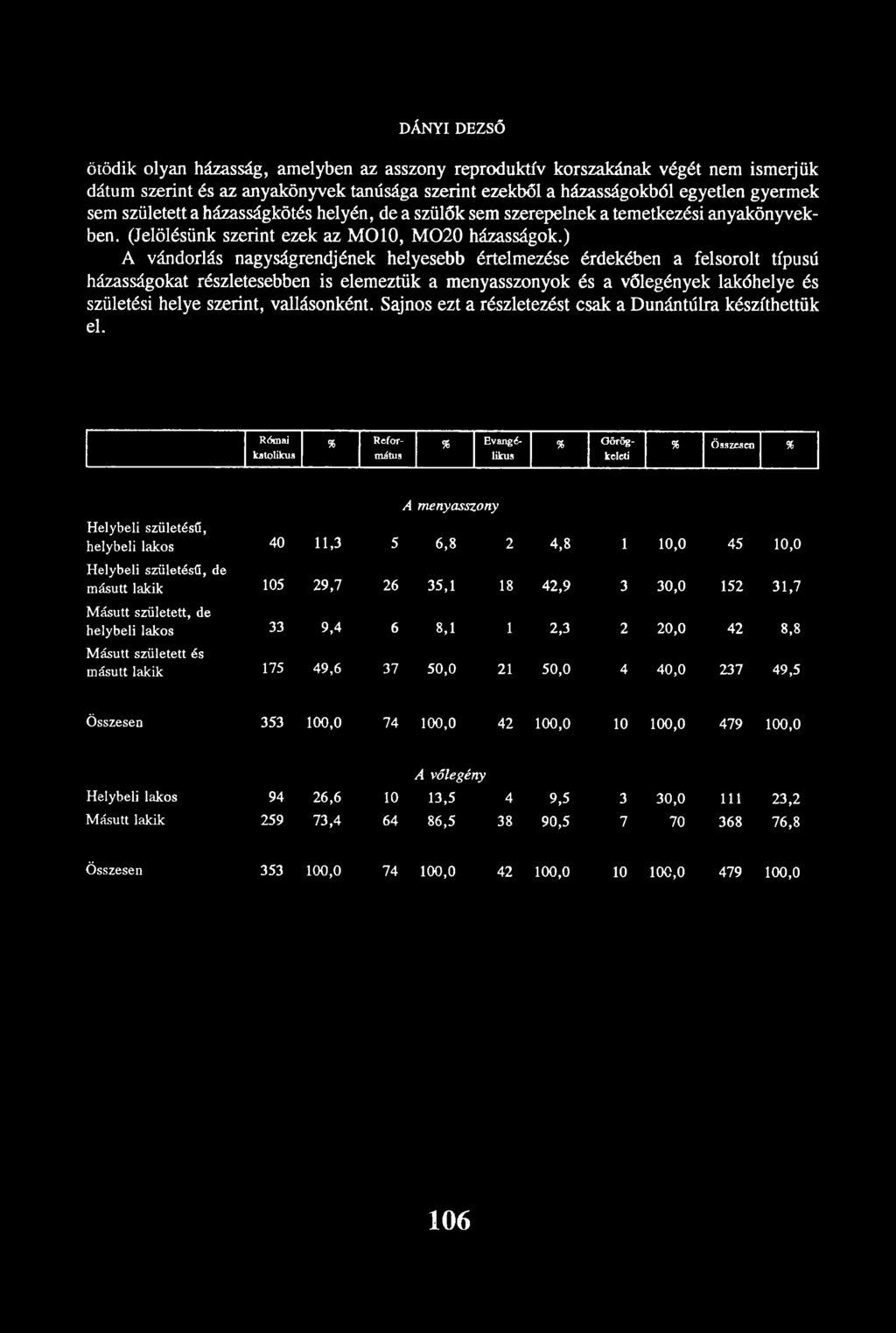 ) A vándorlás nagyságrendjének helyesebb értelmezése érdekében a felsorolt típusú házasságokat részletesebben is elemeztük a menyasszonyok és a vőlegények lakóhelye és születési helye szerint,