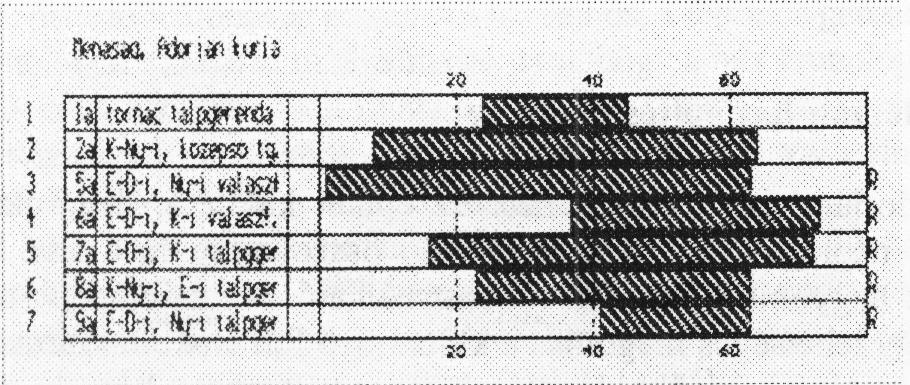 jegenyefenyő (Abies alba Mill.), a bolhaszegeket bükkfából (Fagus silvatica L.) készítették.