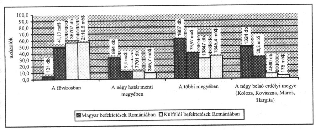 fejlesztő intézkedéseknek tehát a versenyképességet, a regionális termelési kapcsolatokat kell fejleszteniük, és erre nagyon sok közvetett