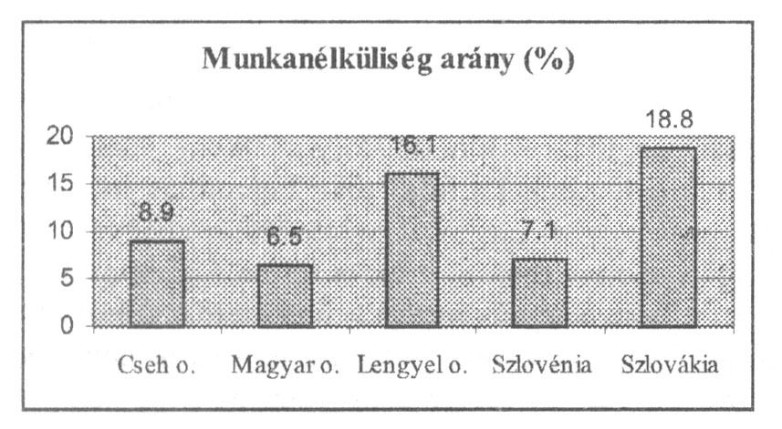 liberalizáció, stabilizáció és a reformok mellett.