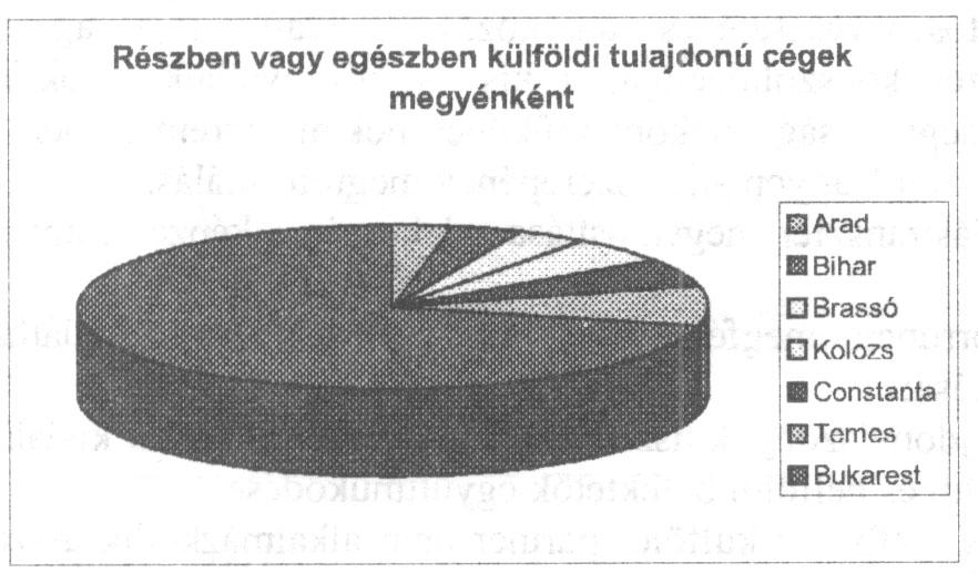 Mit tanulhatunk a közép-európai országok esetéből? A piacgazdaságra való áttérést meggyorsította a beáramló külföldi működötőke, mely maga után vonta a gazdaság növekedését is.