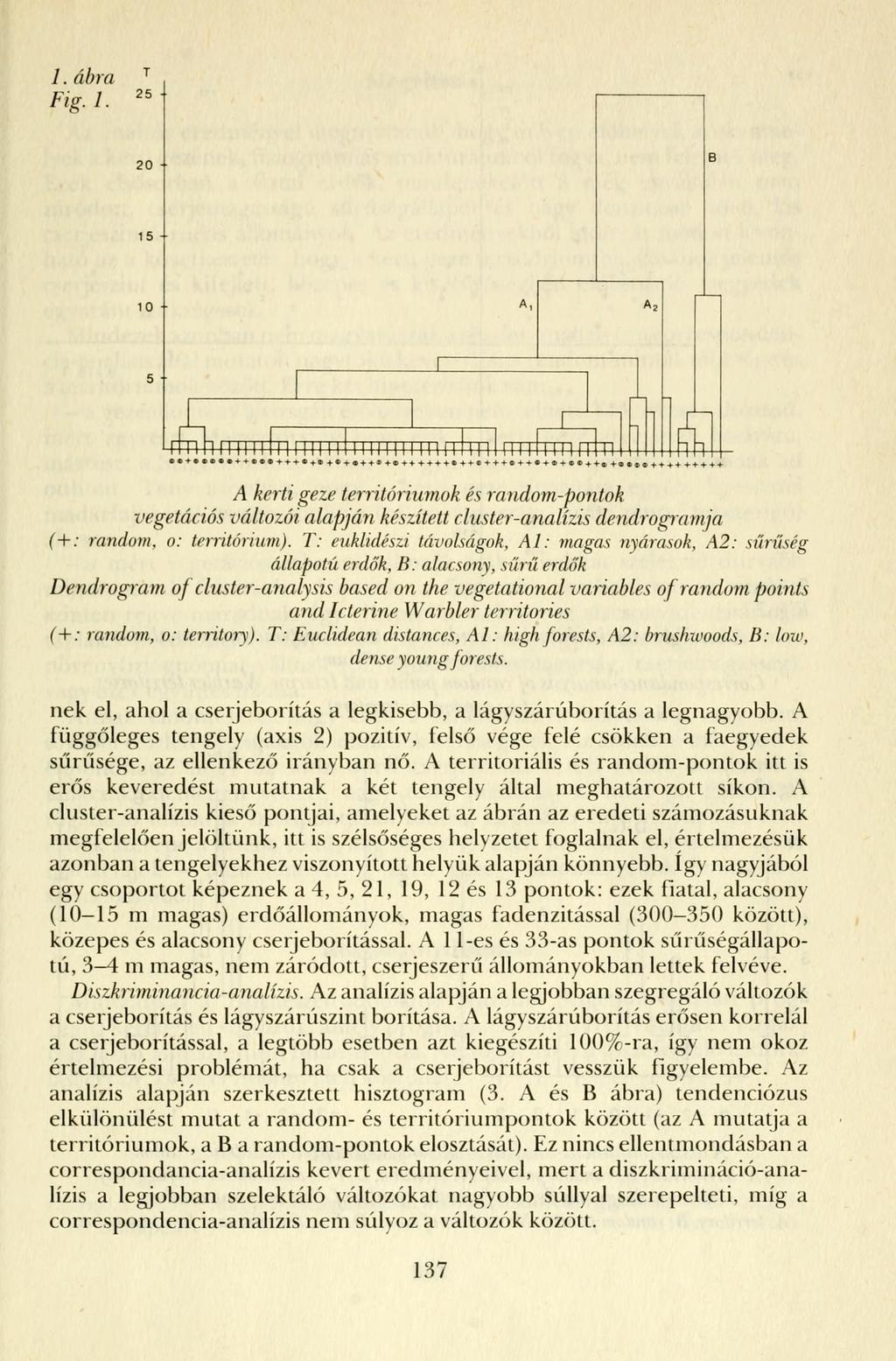 1. ábra Fig. 1.