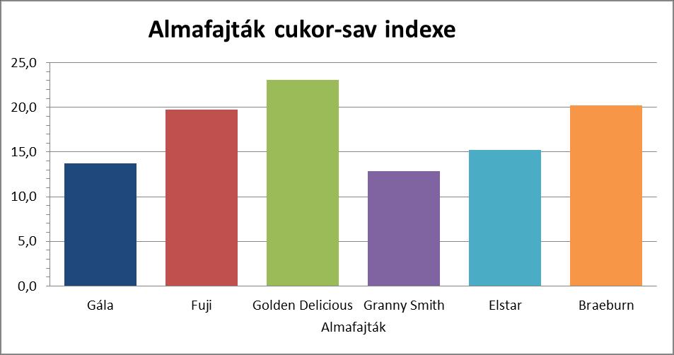 4. ábra.
