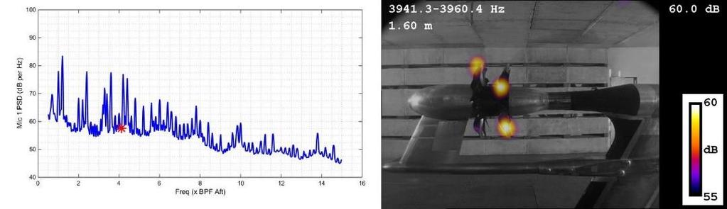 2017-2018-I. / 38 Investigation of the broadband noise of a CROR The Counter-Rotating Open Rotor is an aircraft engine with good efficiency. Its sound levels prevent its widespread application.