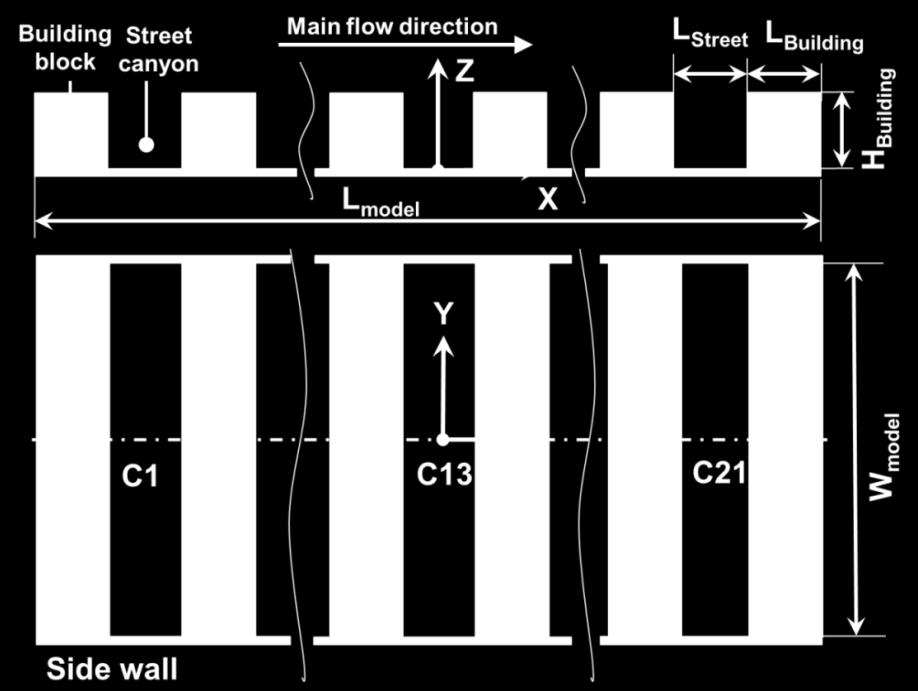 two-component velocity measurements around a wind tunnel model.