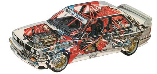 Comparative study on aerodyanamic parameters of an 1:18 scale-model race car (BMW e30 M3) (Comparing results to wind tunnel test results and flow visualization
