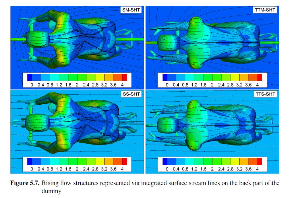 2017-2018-I. / 03 Versenykerékpárok aerodinamikai összehasonlító CFD elemzése és szélcsatorna tesztelése (folytatás) Comparative EXP & CFD study on various bicycle designs (cont.