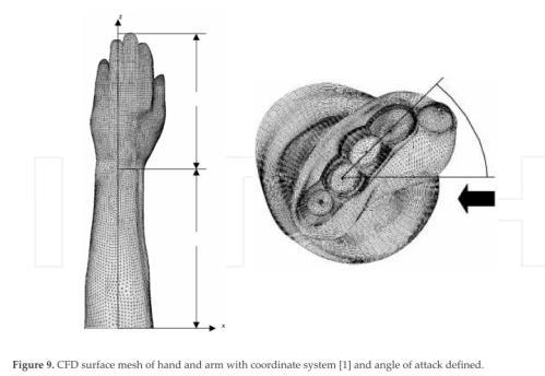 Nyomás- és áramlásmérő szenzor alkalmazások fejlesztése intelligens sportruházathoz (kifejezetten úszás témaköréhez kapcsolódi) Wind tunnel testing of the drag of the human hand when swimming /