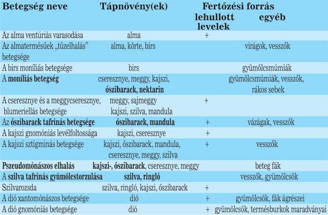 8 2017/5. A Klasmann cég tápkockázó földkeverékét 2011 tavaszán mutattuk be a hazai piacon.