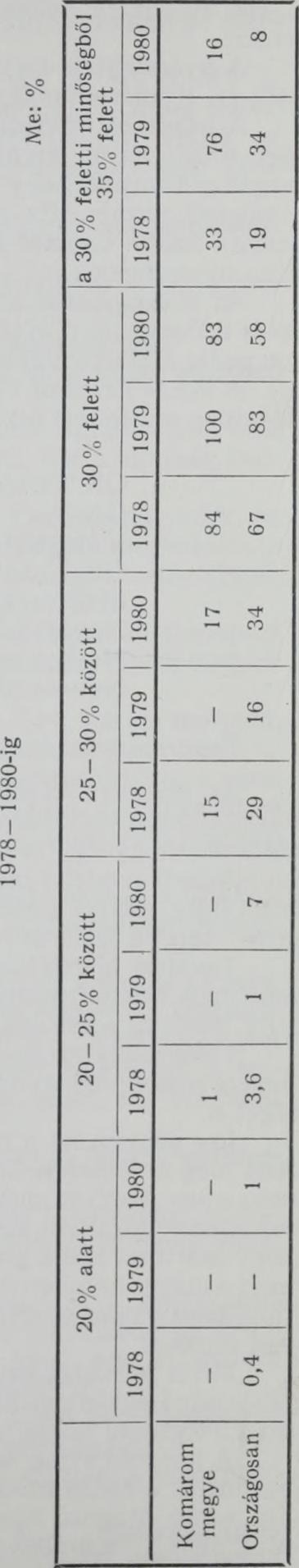 Ha ezen vizsgálat alapján sem jön létre megegyezés, akkor a sütőipari érték, valamint a sikér tulajdonság esetében a megyei Állategészségügyi és Élelmiszer Ellenőrző Állomás végzi a döntő vizsgálatot.