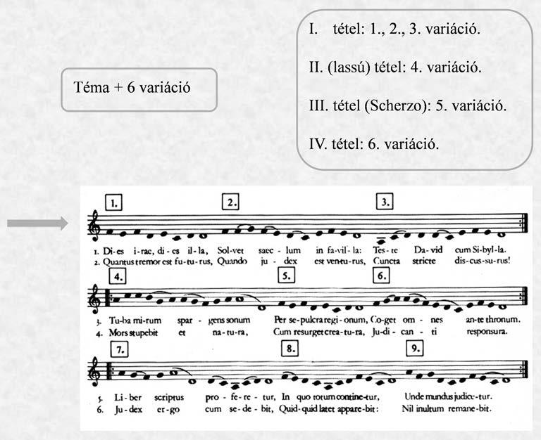 CSÁKÁNY CSILLA megfelelőnek felidézni. 14 A zongoraverseny tehát a Dies irae adta dallamanyagból és hat variációból áll, ám valójában egy négytételes ciklikus mű határvonalai is érzékelhetőek.