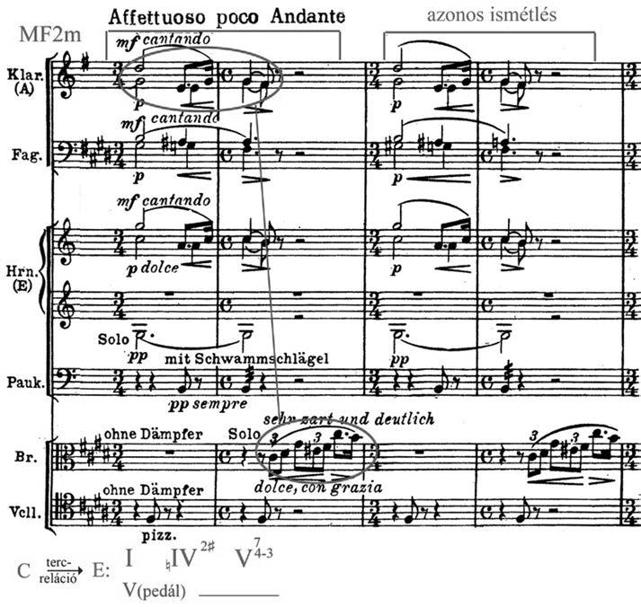 Fausti reflexiók Liszt Ferenc műveiben 8. példa: Faust-szimfónia, Faust-tétel, 179 182. ütemek Lisztnél feltűnően gyakori az ismétlés.