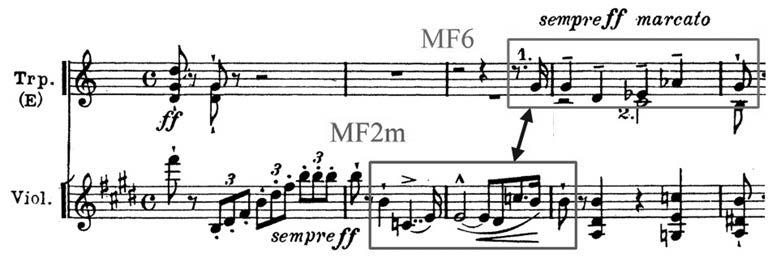 Fausti reflexiók Liszt Ferenc műveiben A második példa csak egy partitúrakivágás, ahol az MF2-variáns egy átalakított MF6-tal találkozik.