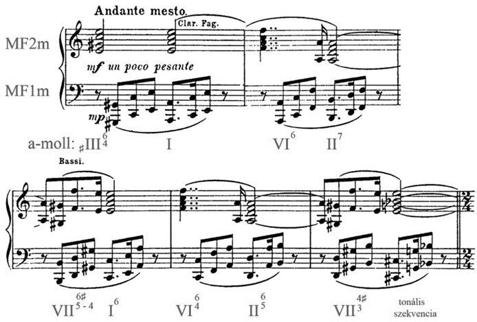 eredeti jellegét. 10. példa: Faust-szimfónia, Faust-tétel, 251 254.