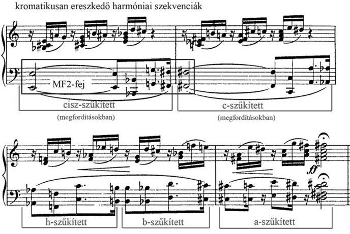 Fausti reflexiók Liszt Ferenc műveiben 13. példa: Faust-szimfónia, Faust-tétel, 396 399.