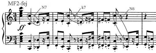 Fausti reflexiók Liszt Ferenc műveiben 17. példa: Faust-szimfónia, Mephisto-tétel, 635 637.