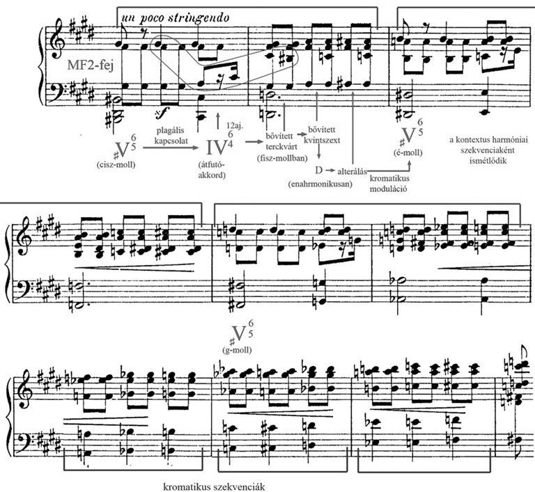 Fausti reflexiók Liszt Ferenc műveiben 20. példa: Faust-szimfónia, Mephisto-tétel, 389 397. ütemek Egy utolsó jelentősebb MF2-metamorfózis visszaidézi a győztes fauszti karaktert.