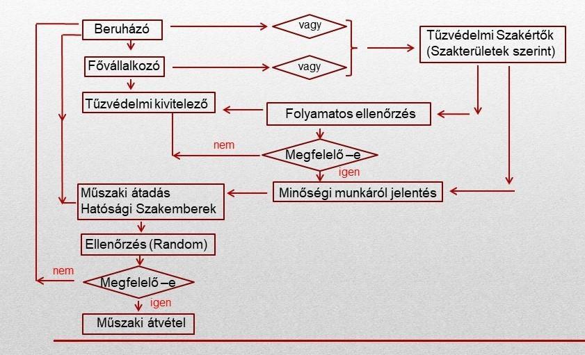 Ezzel szemben más európai országokban az