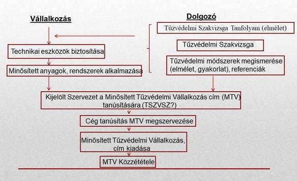 Folyamatábrában: út a