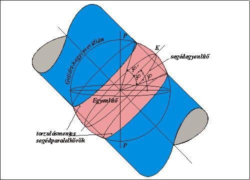 1.9. ábra: Az ellipszoid és a henger helyzete a Gauss-Krüger vetületnél és a síkba fejtett kétszögek Egységes Országos Vetület (EOV) Az Egységes Országos Vetület (EOV) zenitális orientációjú, metsző,