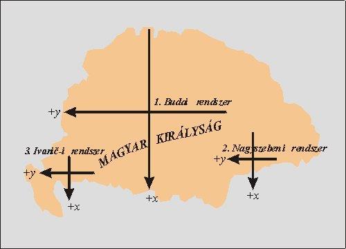 ábra: Magyarországi