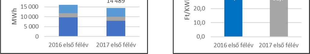 24 A depóniagázt hasznosító erőművek (CIVIS-BIOGÁZ Kft.; EXIM-INVEST Biogáz Kft.