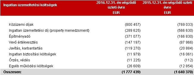 25 7 Ingatlan üzemeltetési költségek Az építményadón az Appeninn E-Office Zrt.