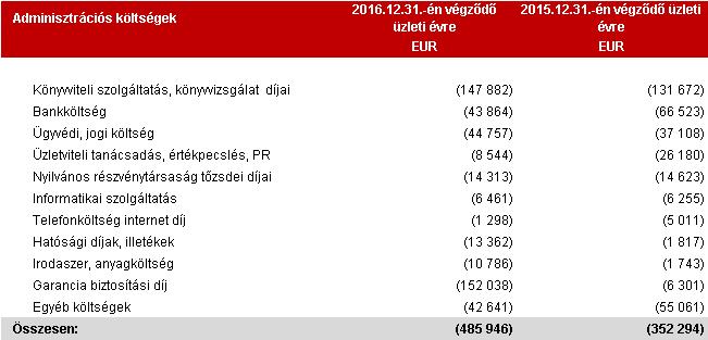 A vevő értékvesztések minden esetben az ingatlanok bérlőivel szembeni bérleti vagy továbbszámlázott üzemeltetési költségekből eredő követelések után a tárgyidőszakban elszámolt értékvesztések