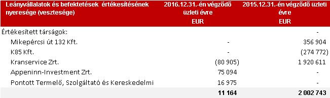 11 Befektetések és leányvállalatok értékesítésének eredménye A Kranservice Zrt.