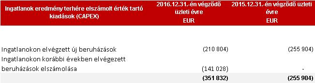 Az üzleti vagy cégérték (goodwill) éves felülvizsgálata