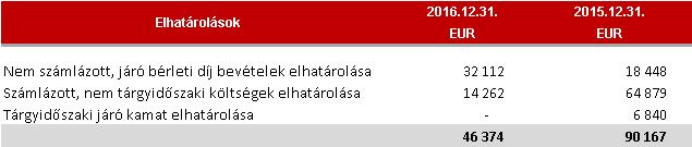 esetében MNB 1,5%-os kamat elszámolása történt.