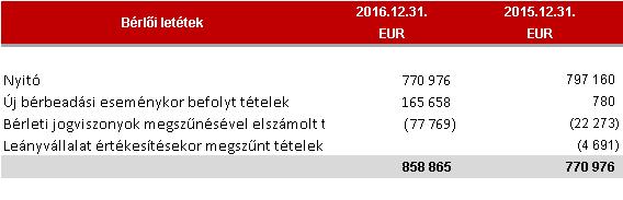 kamat) a társaságnál lévő kötvény tételekre a beszámolóban nem jelenik meg kötelezettség és eredmény terhére.