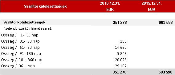 megszerzésekor keletkezett, amely társaságoknak az Appeninn E-Office Zrt. a jogutód vállalata.
