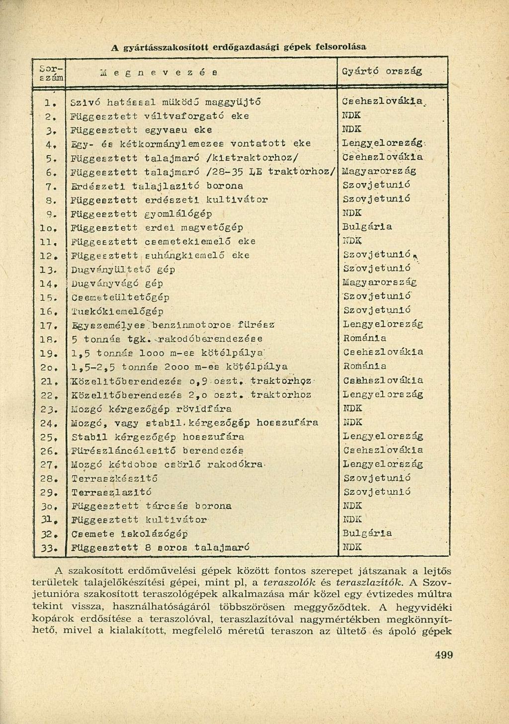 A gyártásszakosított erdőgazdasági gépek felsorolása Sorszám M e g n e v e z é e Gyártó ország 1. Szívó hatással működj maggyüjtő Csehszlovákia. 2. Függesztett váltvaforgató eke NDK 3.