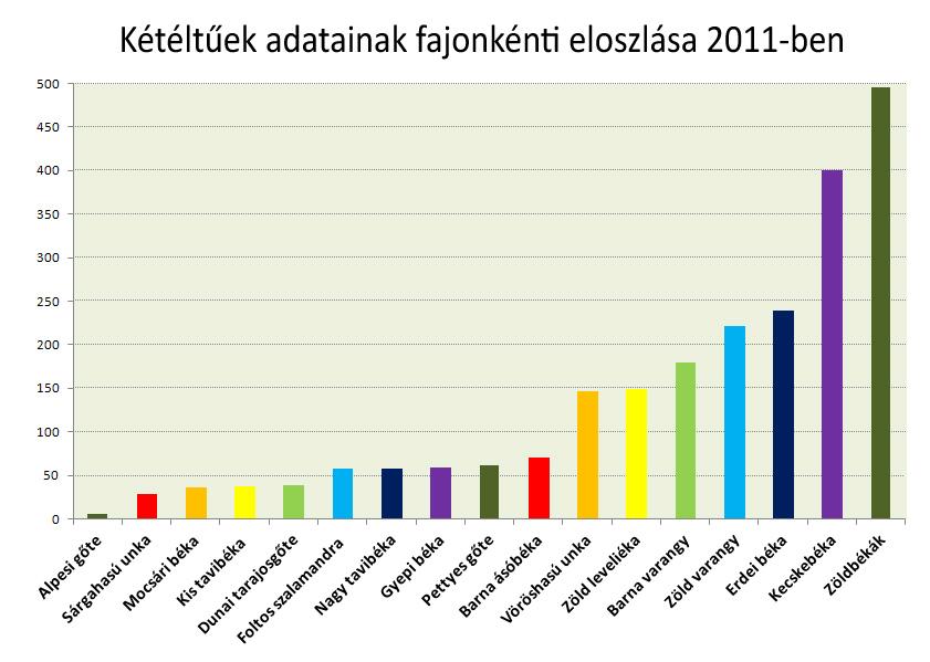 ország térképén, de bátorítunk mindenkit, hogy ha van rá módja, törekedjen a még nem lefedett területek felmérésére, vagy az onnan származó adatait ossza meg velünk.