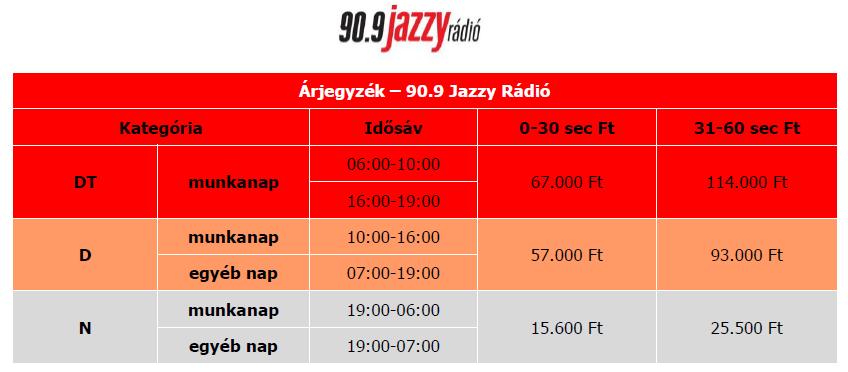3. SZÁMÚ MELLÉKLET TARIFATÁBLÁZAT Egyhangos szpotgyártás díja: 30.000 Ft. Kreatív szövegírás: 15.000 Ft. Egyedi igények esetén a reklámgyártás speciális árképzéssel történik.