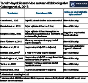 Mi a célunk? A választáskor elérhető legnagyobb méretű borjú? A sok tejjel itatott, legnagyobb leválasztott borjak fogják adni a legtöbb tejet?